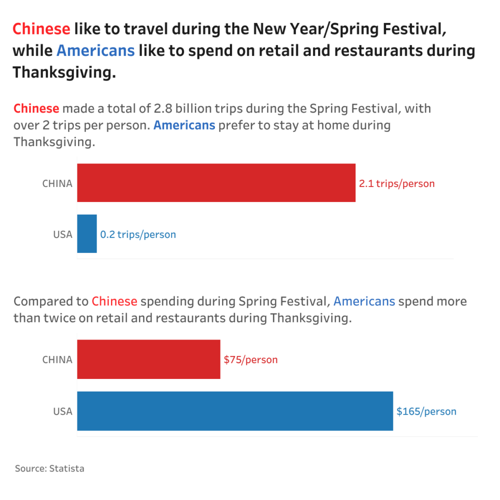 chinese new year vs vietnamese new year
