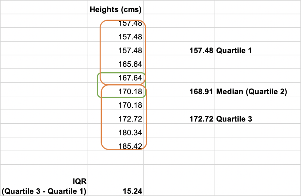 Basic statistics for exploring data : Measures of Variation