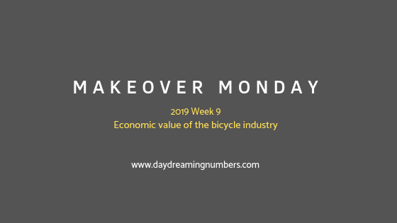 Makeover Monday: Economic value of the bicycle industry