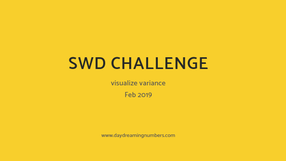 #SWDChallenge : visualize variance