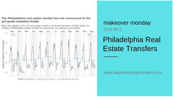 Makeover Monday: Philadelphia Real Estate Transfers