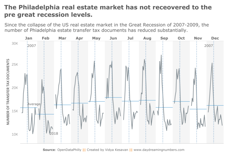 makeover cycle plots
