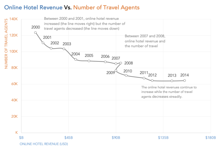 connected_scatterplot_example